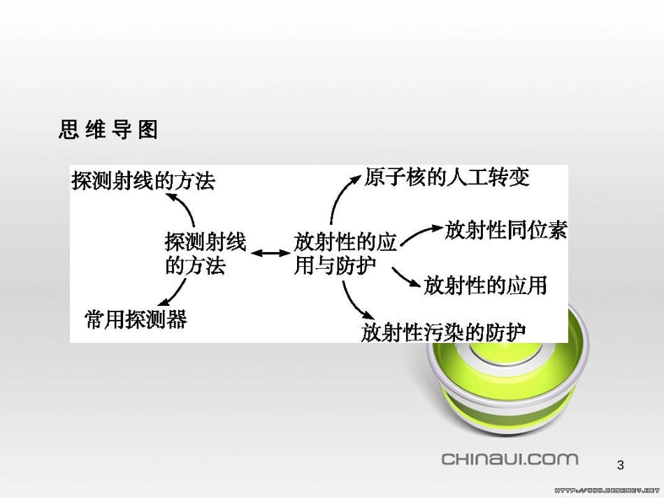 高中政治 第一单元 文化与生活综合探究课件 新人教版必修3 (403)_第3页