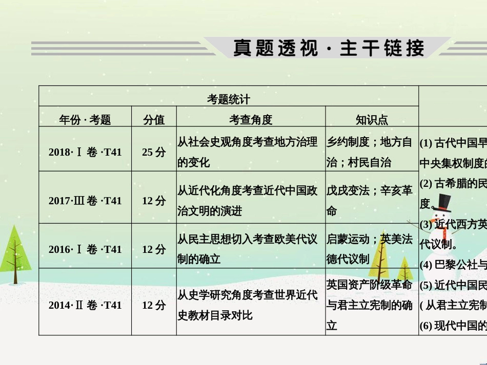 高考地理二轮复习 考前三个月 第二部分 专题二 解题技能提升练 11 基础知识调用专练——破解“基础知识用不上”困惑课件 (486)_第2页