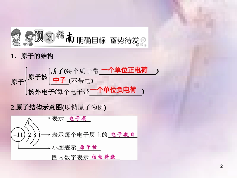 九年级化学上册 第3单元 物质构成的奥秘 课题2 原子的结构 第1课时 原子的构成及原子核外电子的排布作业课件 （新版）新人教版_第2页