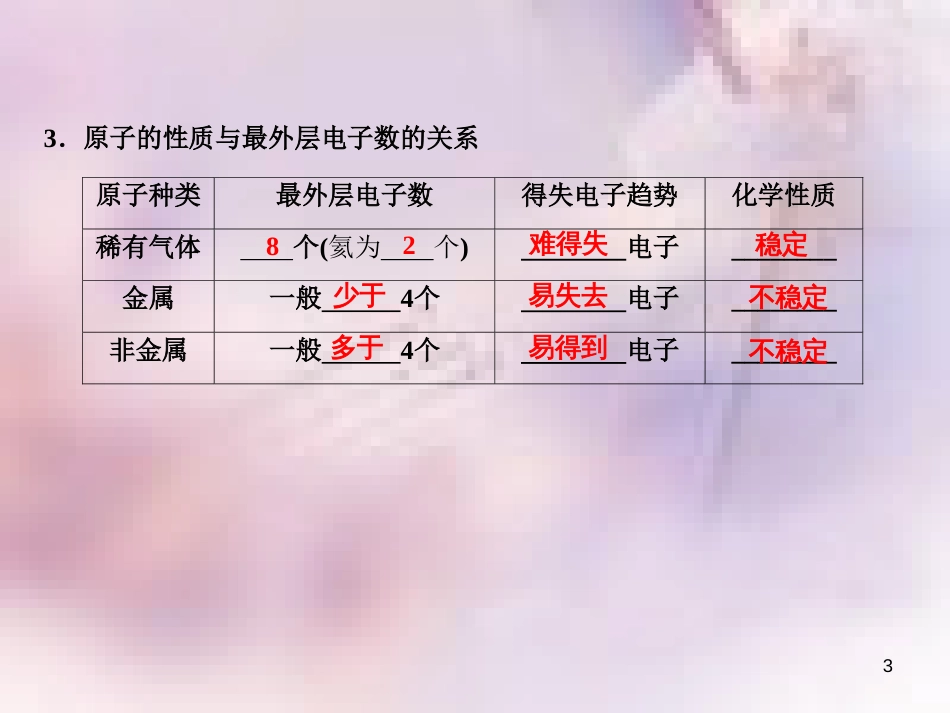 九年级化学上册 第3单元 物质构成的奥秘 课题2 原子的结构 第1课时 原子的构成及原子核外电子的排布作业课件 （新版）新人教版_第3页