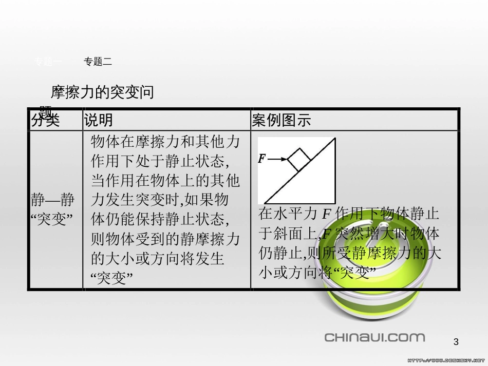 高中政治 第一单元 文化与生活综合探究课件 新人教版必修3 (326)_第3页