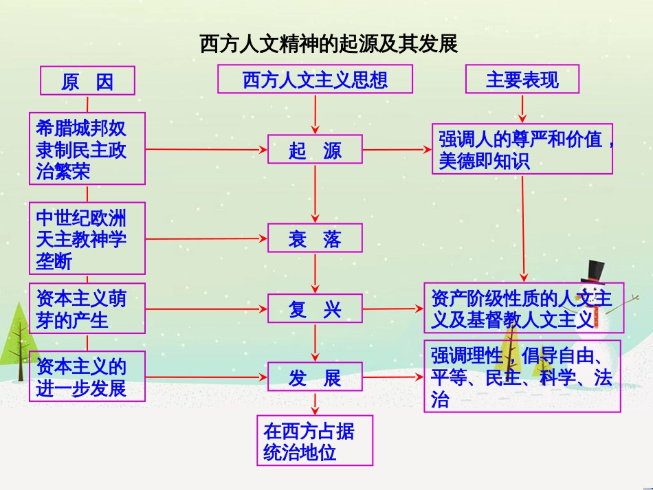 高中政治 第1课 生活在人民当家作主的国家 第2框 政治权利与义务参与政治生活的基础课件 新人教版必修2 (888)_第2页