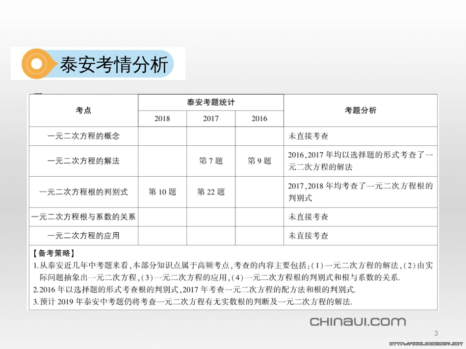 中考数学 第一部分 基础知识过关 第一章 数与式 第4讲 二次根式课件 (5)_第3页