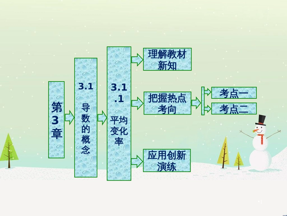 高中政治 第1课 生活在人民当家作主的国家 第2框 政治权利与义务参与政治生活的基础课件 新人教版必修2 (1153)_第1页