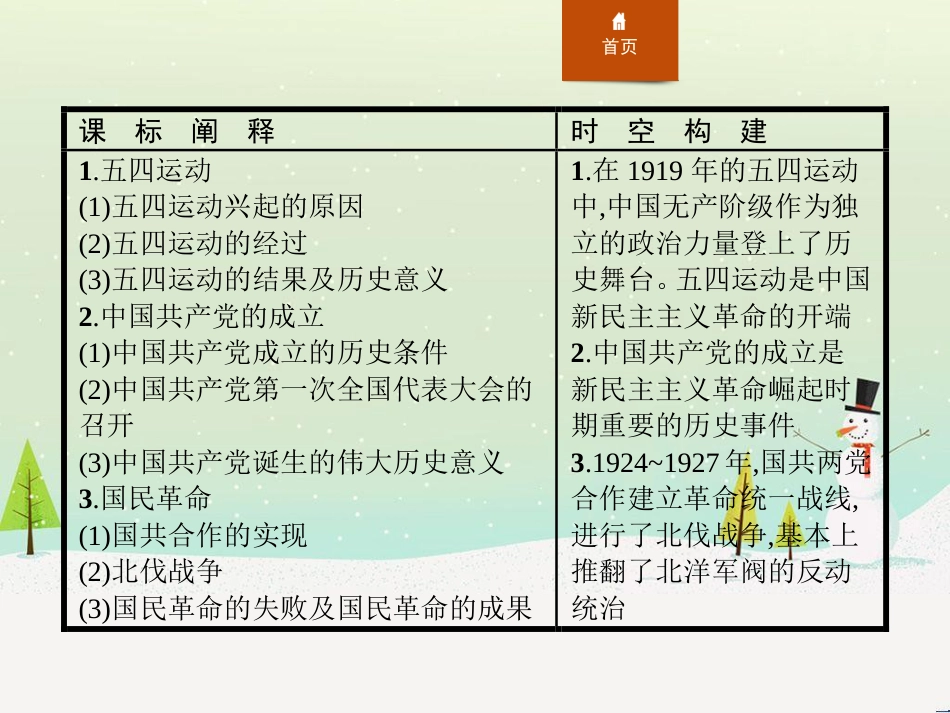 高中政治 第1课 生活在人民当家作主的国家 第2框 政治权利与义务参与政治生活的基础课件 新人教版必修2 (679)_第2页