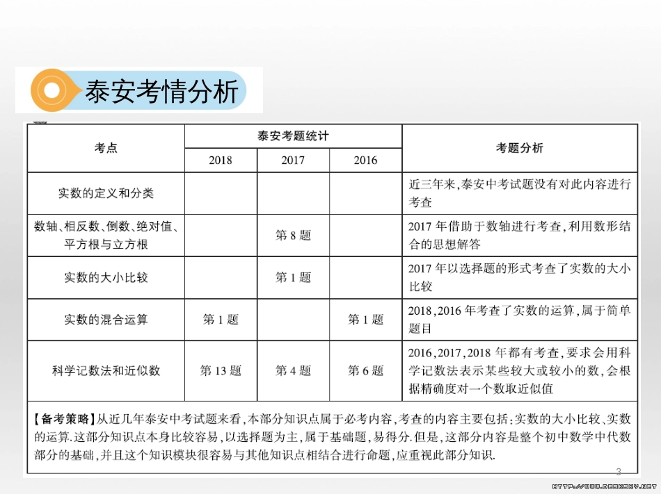 中考数学 第一部分 基础知识过关 第一章 数与式 第4讲 二次根式课件 (25)_第3页