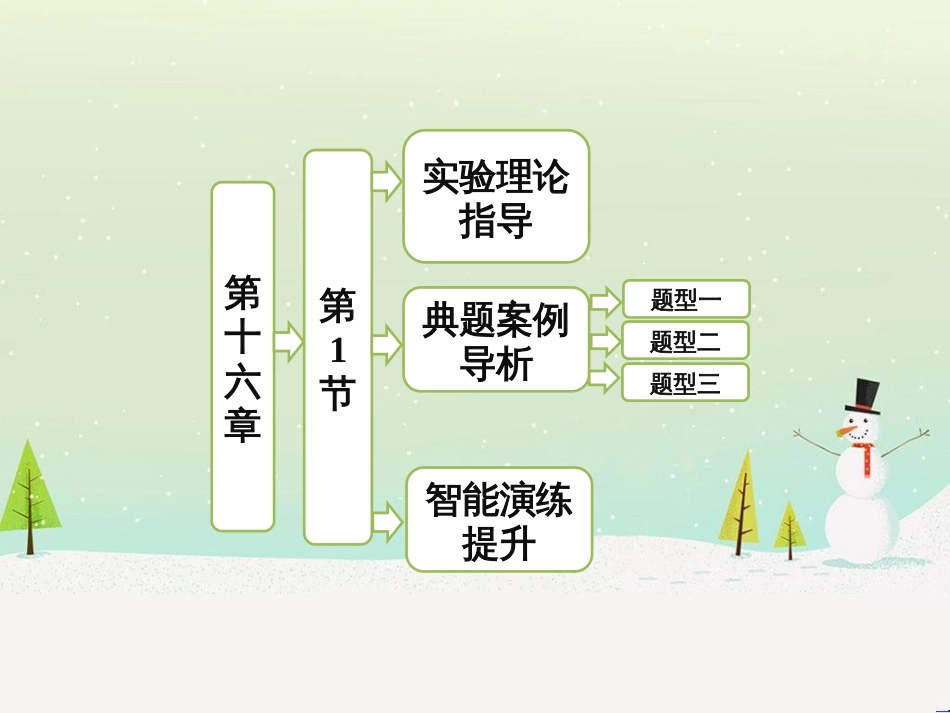 高中政治 第1课 生活在人民当家作主的国家 第2框 政治权利与义务参与政治生活的基础课件 新人教版必修2 (1718)_第1页