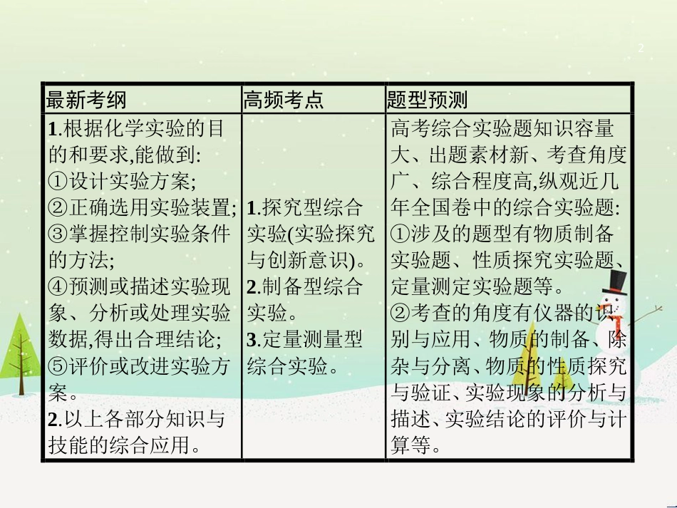 高考地理二轮复习 考前三个月 第二部分 专题二 解题技能提升练 11 基础知识调用专练——破解“基础知识用不上”困惑课件 (518)_第2页