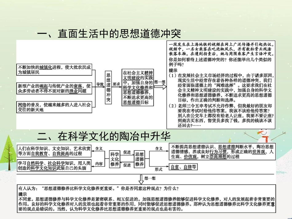 高中政治 第1课 生活在人民当家作主的国家 第2框 政治权利与义务参与政治生活的基础课件 新人教版必修2 (2244)_第3页