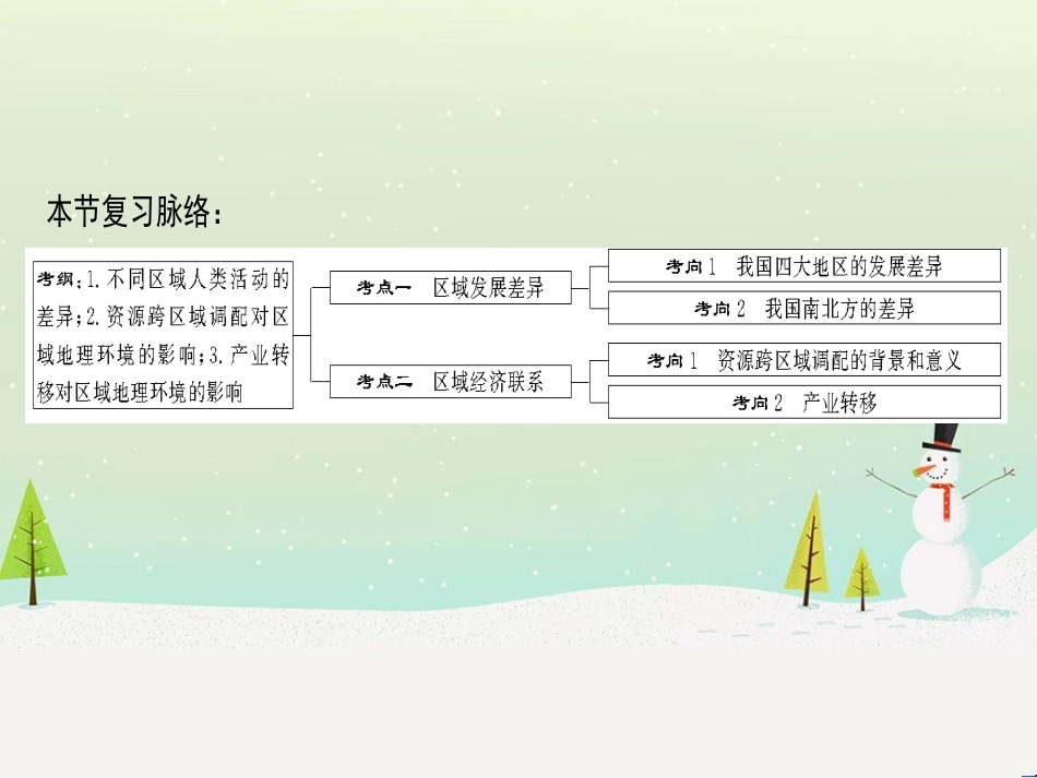 高考地理一轮复习 第3单元 从地球圈层看地理环境 答题模板2 气候成因和特征描述型课件 鲁教版必修1 (493)_第3页