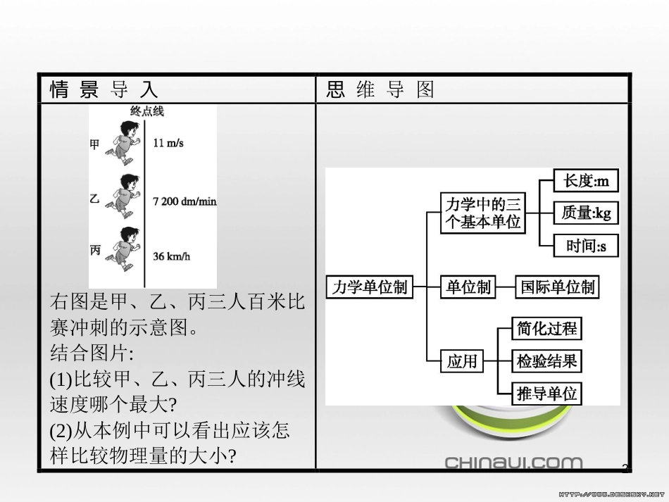 高中政治 第一单元 文化与生活综合探究课件 新人教版必修3 (336)_第2页