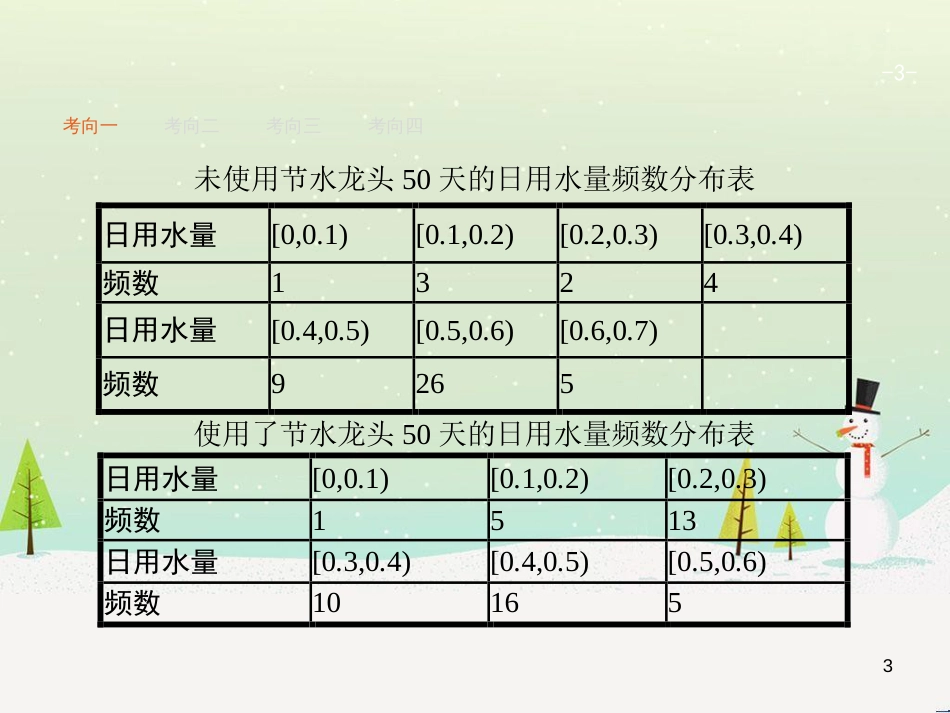 高考地理二轮复习 考前三个月 第二部分 专题二 解题技能提升练 11 基础知识调用专练——破解“基础知识用不上”困惑课件 (382)_第3页