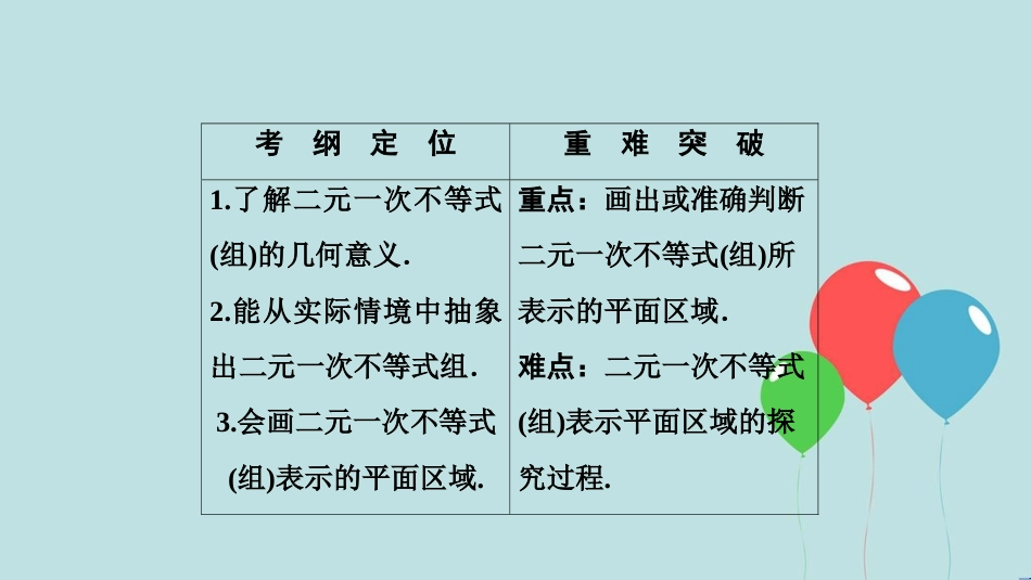 高中数学 第三章 不等式 3.3 二元一次不等式（组）与简单的线性规划问题 3.3.1 二元一次不等式（组）与平面区域课件 新人教A版必修5_第2页