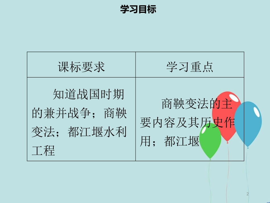 【名师导学】七年级历史上册 第二单元 夏商周时期：早期国家的产生与社会变革 第7课 战国时期的社会变化同步课件（含新题） 新人教版_第2页