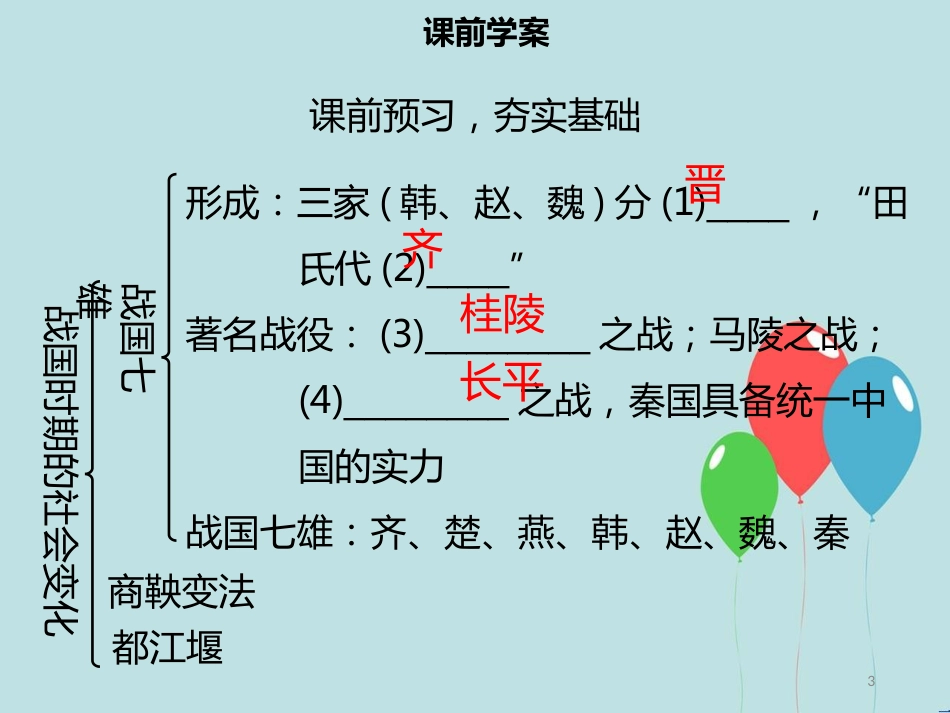 【名师导学】七年级历史上册 第二单元 夏商周时期：早期国家的产生与社会变革 第7课 战国时期的社会变化同步课件（含新题） 新人教版_第3页