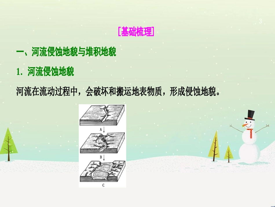 高考地理一轮复习 第3单元 从地球圈层看地理环境 答题模板2 气候成因和特征描述型课件 鲁教版必修1 (451)_第3页