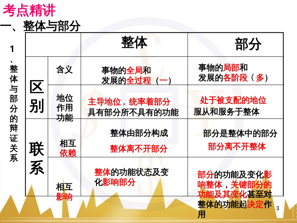 高考政治一轮复习 考点专题 模块4 单元16 寻觅社会的真谛 课时1 热点突破 国务院将推动新一轮行政审批制度改革课件 (25)_第3页