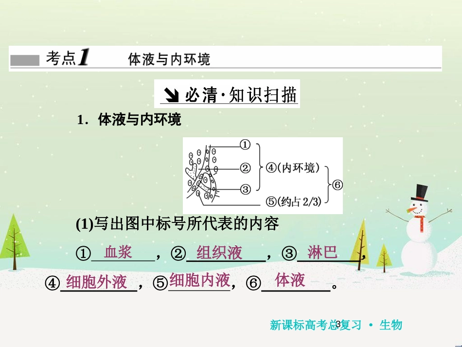 高考化学一轮复习 第1章 化学计量在实验中的应用 第1讲 物质的量 气体摩尔体积课件 新人教版 (121)_第3页