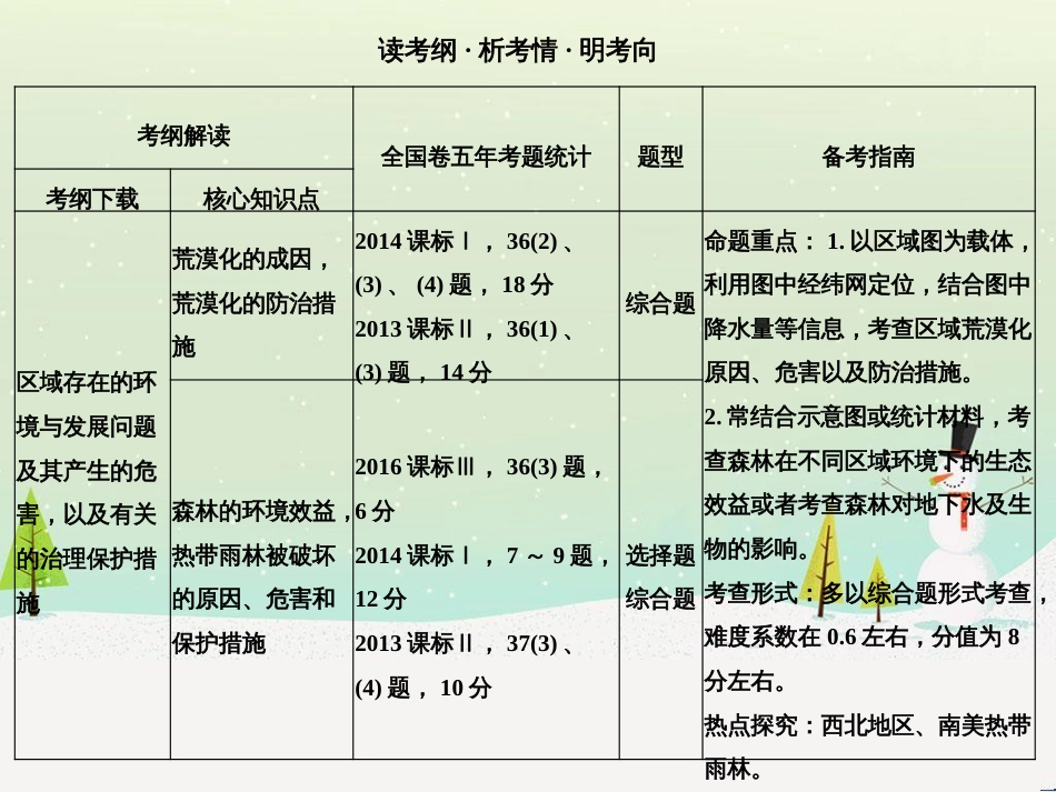 高考地理二轮复习 考前三个月 第二部分 专题二 解题技能提升练 11 基础知识调用专练——破解“基础知识用不上”困惑课件 (549)_第2页