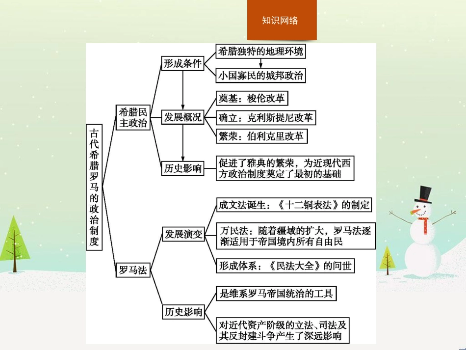 高中政治 第1课 生活在人民当家作主的国家 第2框 政治权利与义务参与政治生活的基础课件 新人教版必修2 (618)_第2页