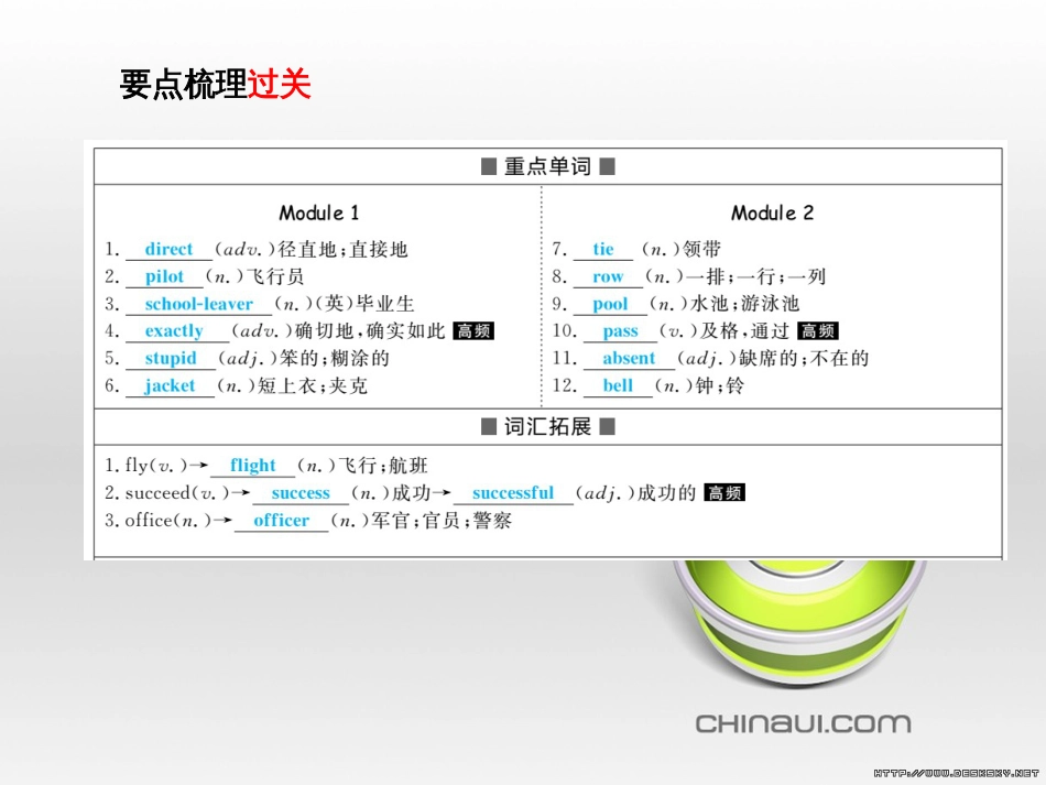 中考英语总复习 第一部分 系统复习 成绩基石 七下 第4讲 Module 7-Revision module B课件 (77)_第3页