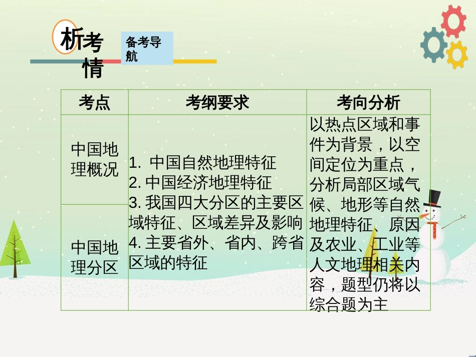 高考地理二轮复习 考前三个月 第二部分 专题二 解题技能提升练 11 基础知识调用专练——破解“基础知识用不上”困惑课件 (690)_第2页