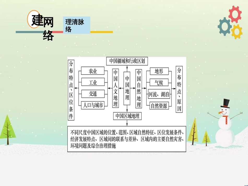 高考地理二轮复习 考前三个月 第二部分 专题二 解题技能提升练 11 基础知识调用专练——破解“基础知识用不上”困惑课件 (690)_第3页