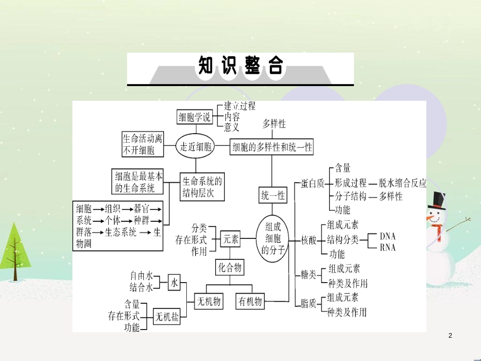 高考地理一轮复习 第3单元 从地球圈层看地理环境 答题模板2 气候成因和特征描述型课件 鲁教版必修1 (331)_第2页