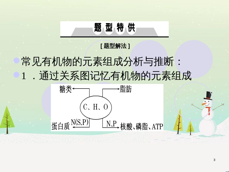 高考地理一轮复习 第3单元 从地球圈层看地理环境 答题模板2 气候成因和特征描述型课件 鲁教版必修1 (331)_第3页