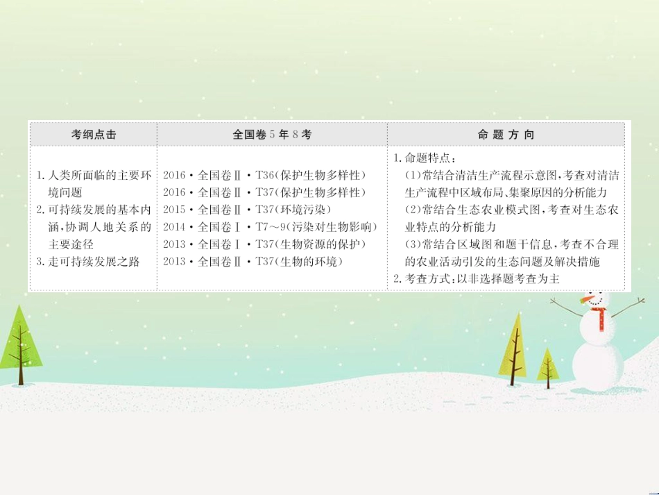 高考地理二轮复习 考前三个月 第二部分 专题二 解题技能提升练 11 基础知识调用专练——破解“基础知识用不上”困惑课件 (677)_第2页