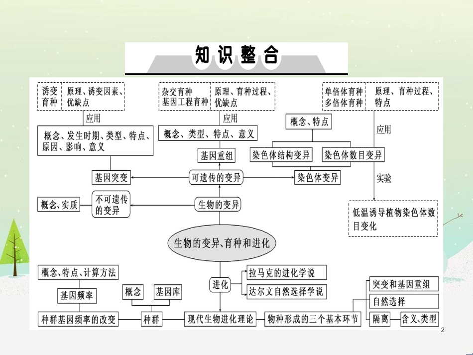 高考地理一轮复习 第3单元 从地球圈层看地理环境 答题模板2 气候成因和特征描述型课件 鲁教版必修1 (325)_第2页