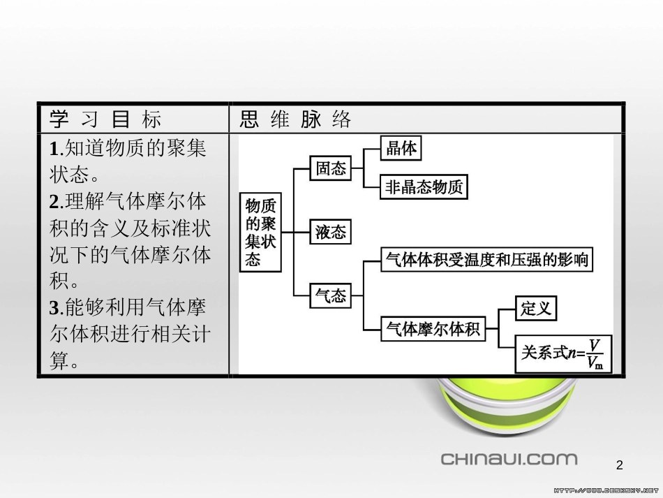 高中政治 第一单元 文化与生活综合探究课件 新人教版必修3 (166)_第2页