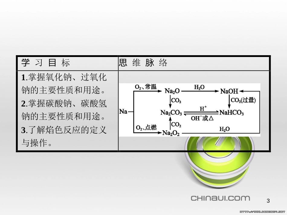 高中政治 第一单元 文化与生活综合探究课件 新人教版必修3 (140)_第3页