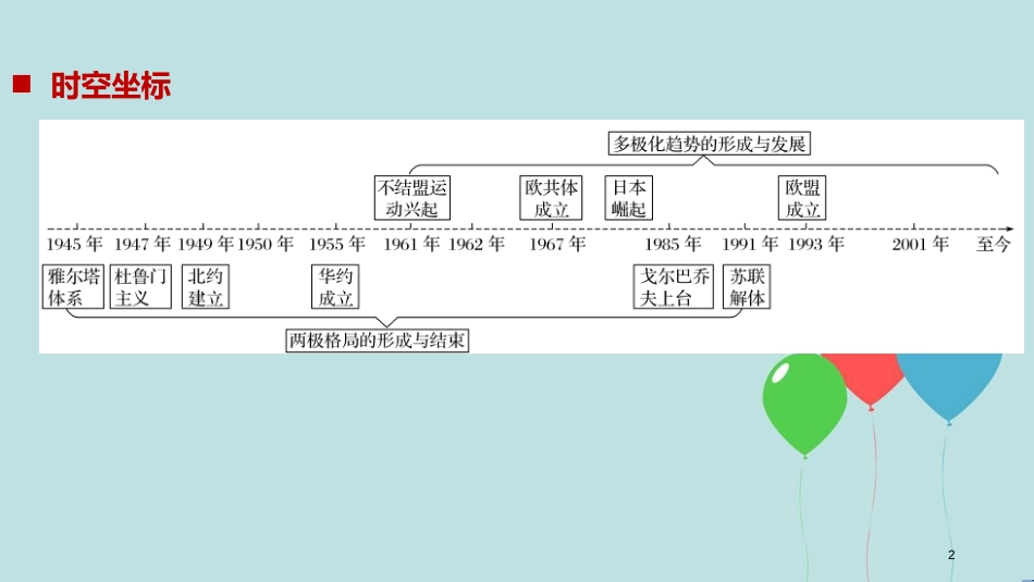 （浙江专用版）高中历史 专题八 解放人类的阳光大道 第1课 美苏争锋与新兴力量的崛起课件 人民版必修1_第2页