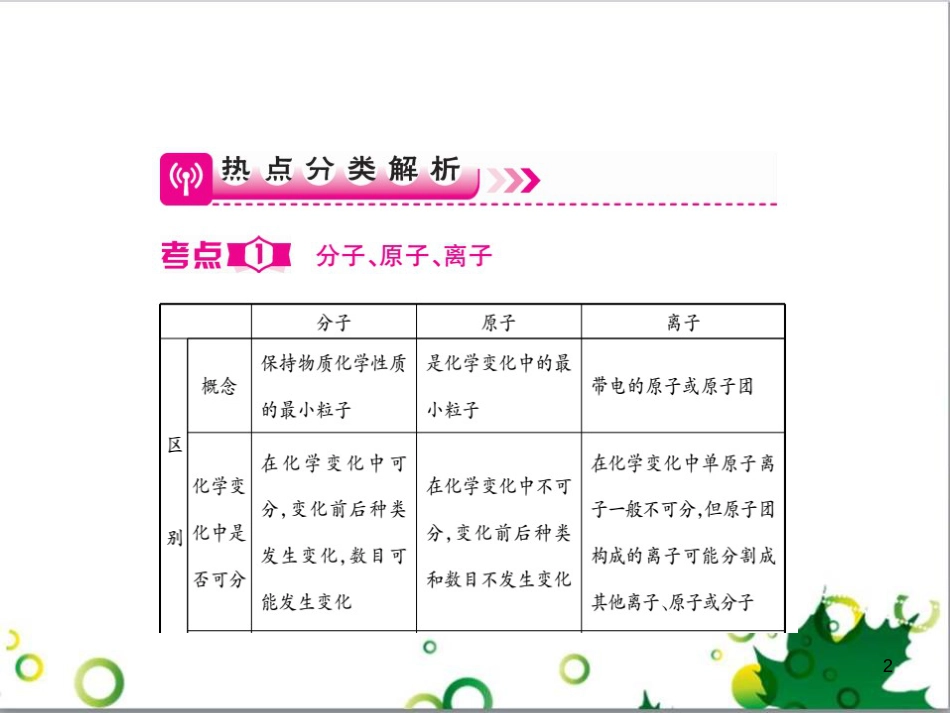 中考英语专题复习 前题型专题探究 专题一 听力理解课件 (60)_第2页