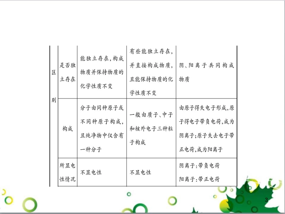 中考英语专题复习 前题型专题探究 专题一 听力理解课件 (60)_第3页