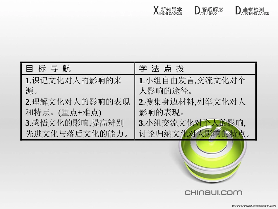 高中政治 第一单元 文化与生活综合探究课件 新人教版必修3 (461)_第3页