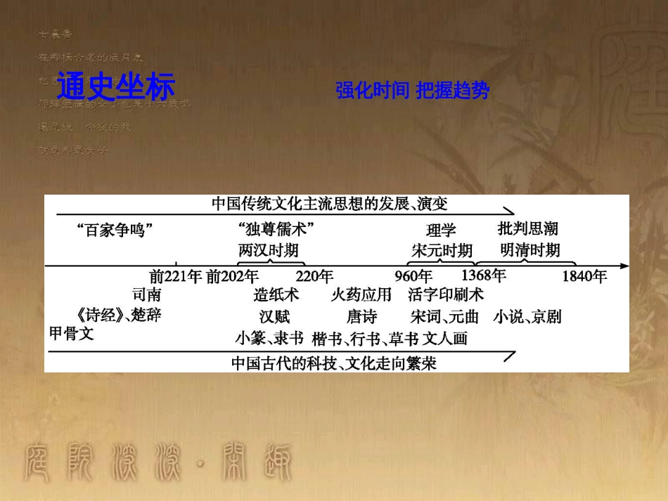 高考历史大一轮复习 第四单元 19世纪以来的世界文化 第35讲 诗歌、小说与戏剧课件 岳麓版必修3 (148)_第3页