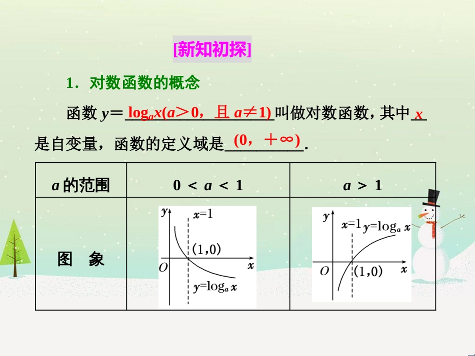 高中政治 第1课 生活在人民当家作主的国家 第2框 政治权利与义务参与政治生活的基础课件 新人教版必修2 (1122)_第2页