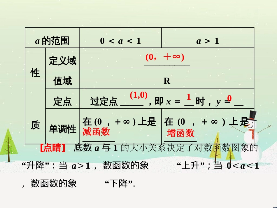 高中政治 第1课 生活在人民当家作主的国家 第2框 政治权利与义务参与政治生活的基础课件 新人教版必修2 (1122)_第3页