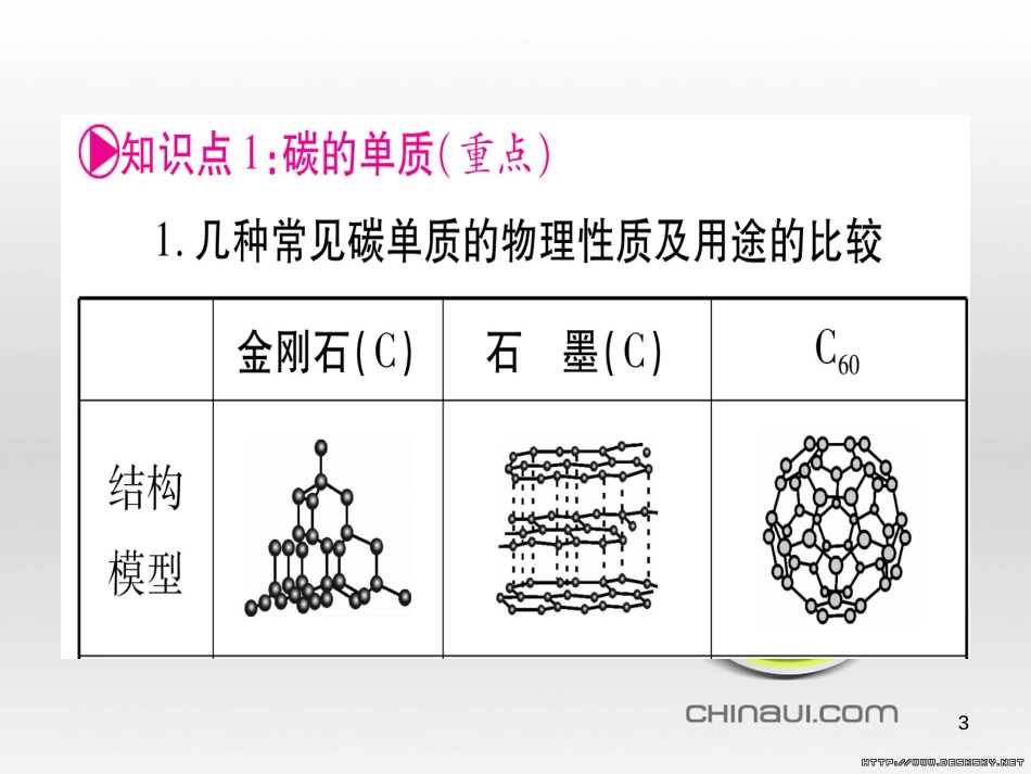 中考数学总复习 选填题题组练一课件 (16)_第3页