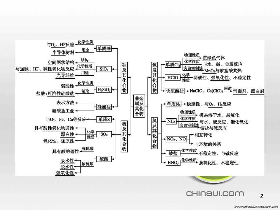 高中政治 第一单元 文化与生活综合探究课件 新人教版必修3 (158)_第2页