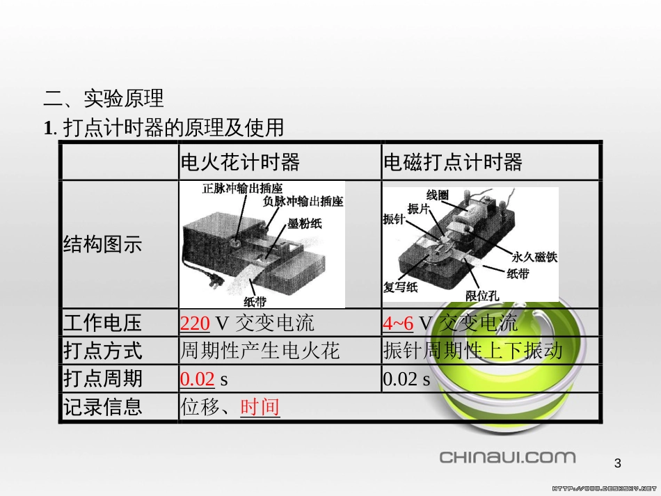 高中政治 第一单元 文化与生活综合探究课件 新人教版必修3 (283)_第3页