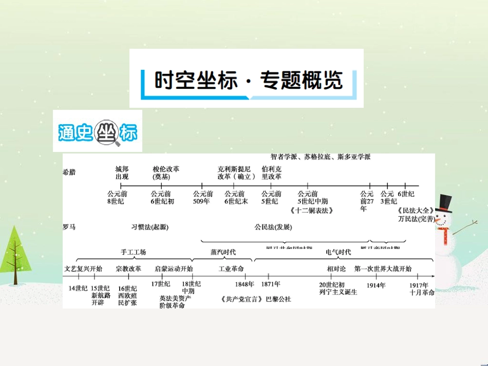 高考历史二轮专题高频命题点突破 模块二 世界古、近代篇 专题六 西方人文精神的起源与发展及社会主义理论与实践（含十月革命）课件 (8)_第2页