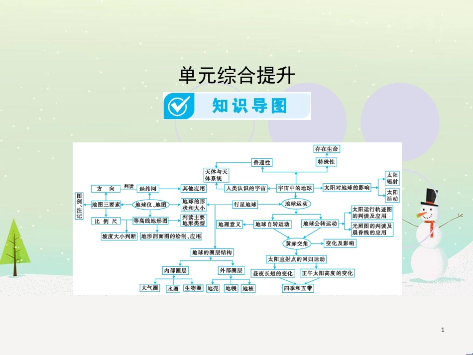 高考地理一轮复习 第3单元 从地球圈层看地理环境 答题模板2 气候成因和特征描述型课件 鲁教版必修1 (377)_第1页