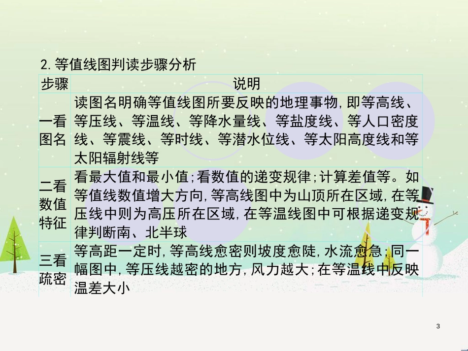 高考地理一轮复习 第3单元 从地球圈层看地理环境 答题模板2 气候成因和特征描述型课件 鲁教版必修1 (377)_第3页