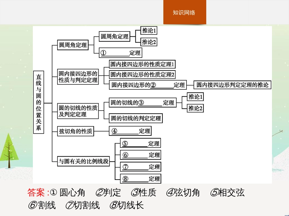 高中政治 第1课 生活在人民当家作主的国家 第2框 政治权利与义务参与政治生活的基础课件 新人教版必修2 (1172)_第2页