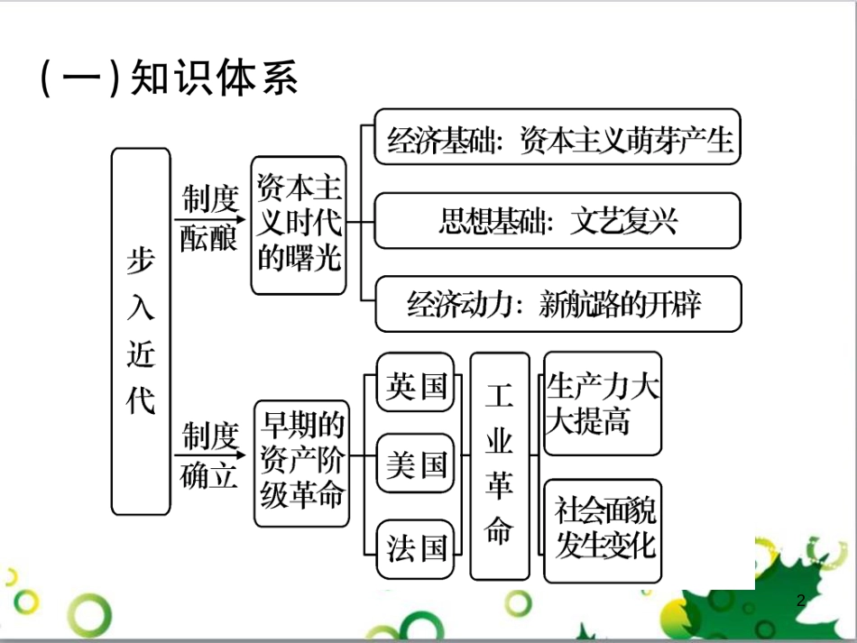 三年级语文上册 第三单元期末总复习课件 新人教版 (798)_第2页