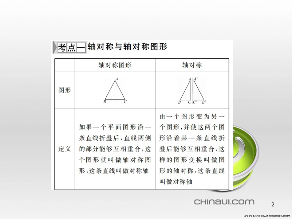 中考数学总复习 题型集训（22）—以相似三角形为背景的计算和证明课件 (20)_第2页