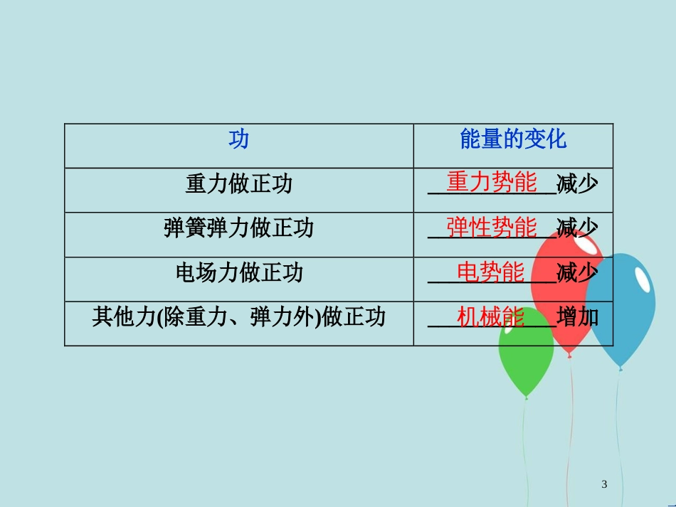 （浙江专版）高考物理一轮复习 第5章 机械能及其守恒定律 10 第四节 功能关系 能量守恒定律课件 新人教版_第3页